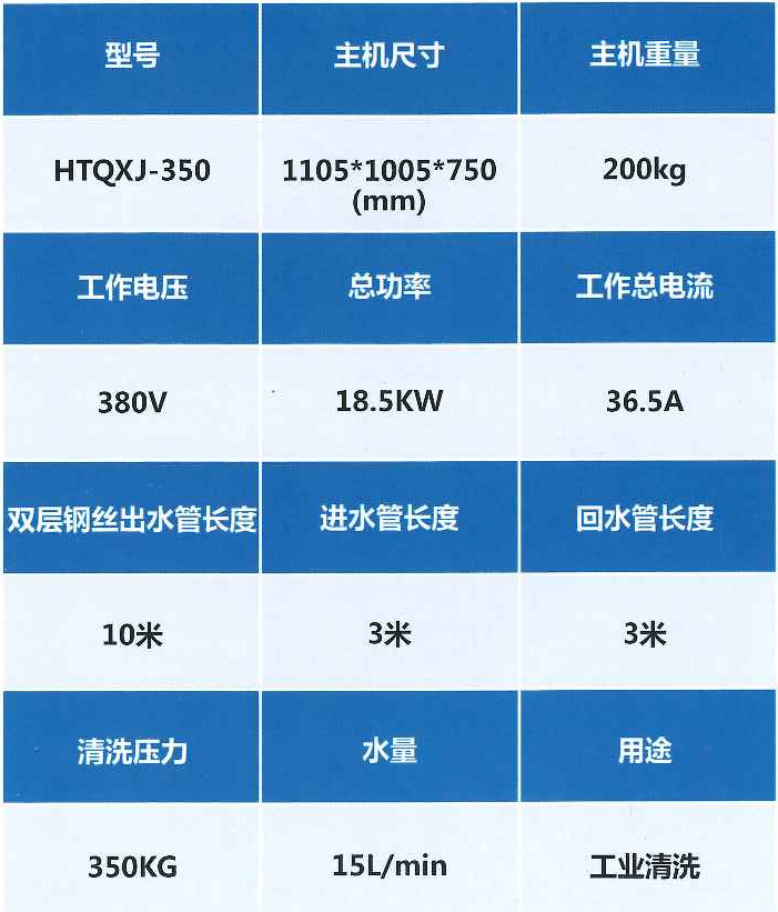 超高壓清洗機(jī)(圖1)