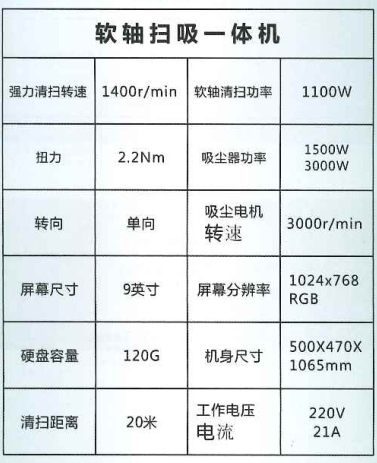 軟軸掃吸一體機(jī)(圖1)